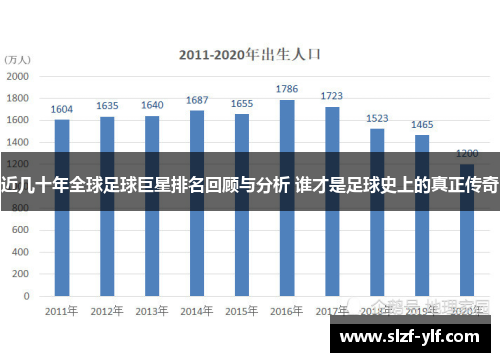 近几十年全球足球巨星排名回顾与分析 谁才是足球史上的真正传奇